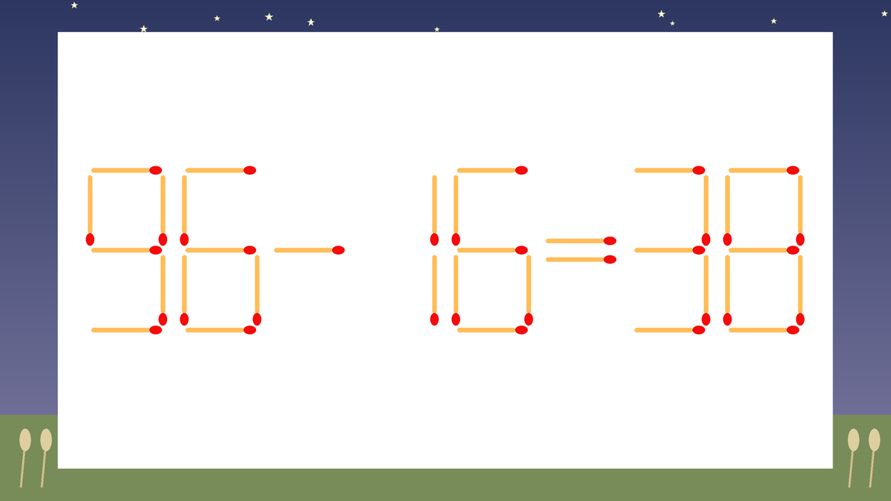 【マッチ棒クイズ】1本だけ動かして正しい式に：96-16=38？の問題イメージ