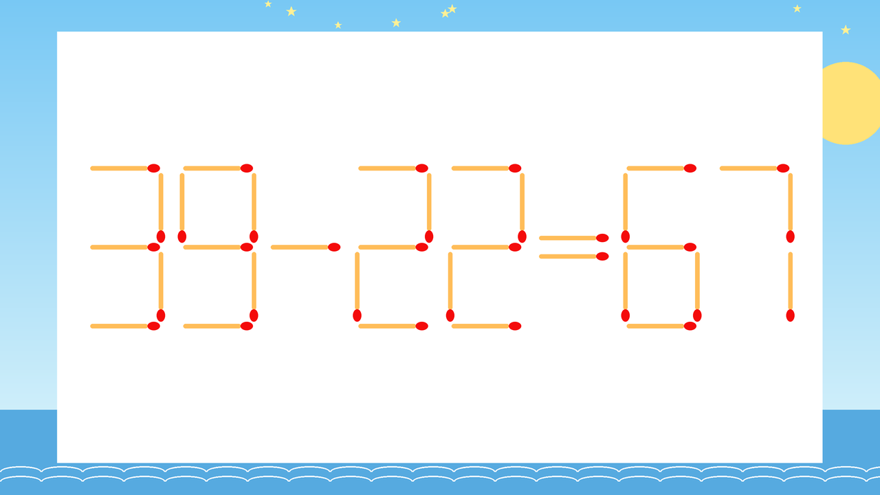 【マッチ棒クイズ】1本だけ動かして正しい式に：39-22=67？