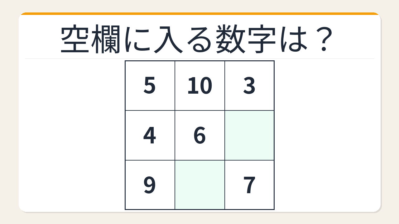 【数字パズル】秒で解けたら数学センスあり！各行の和パズル
