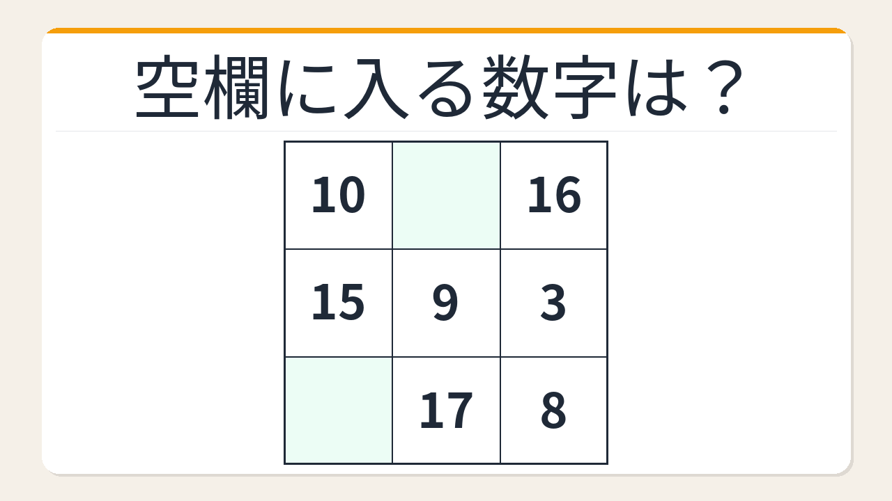 【数字パズル】あなたは何秒でわかる？3×3魔方陣の空欄を埋めよ