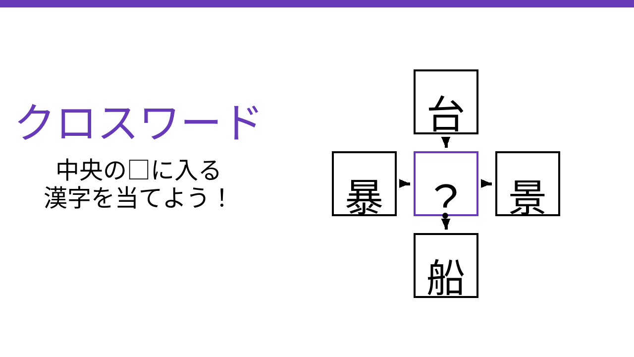【二字熟語クロスワード】真んなかに入る漢字は？4つの熟語を完成させよ！の問題イメージ