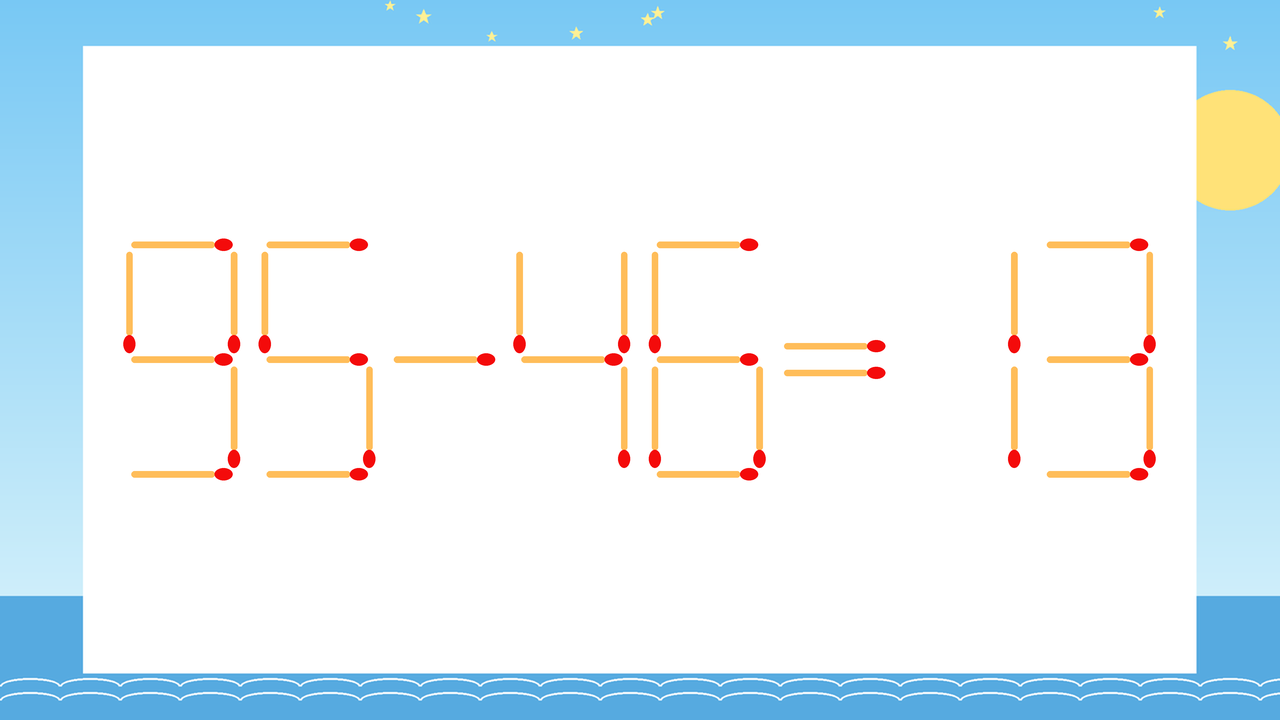 【マッチ棒クイズ】1本だけ動かして正しい式に：95-46=13？