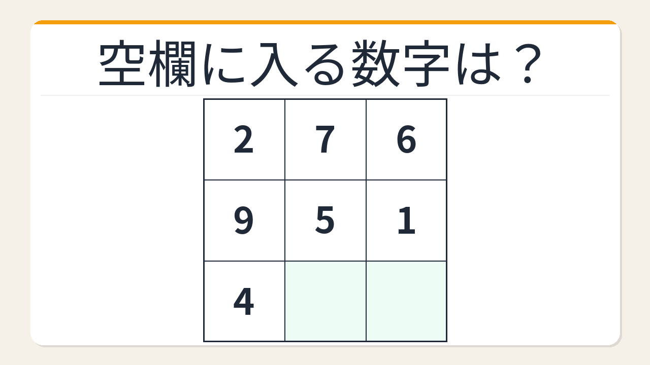 【数字パズル】秒で解けたら数学センスあり！魔方陣の空欄を埋めろ
