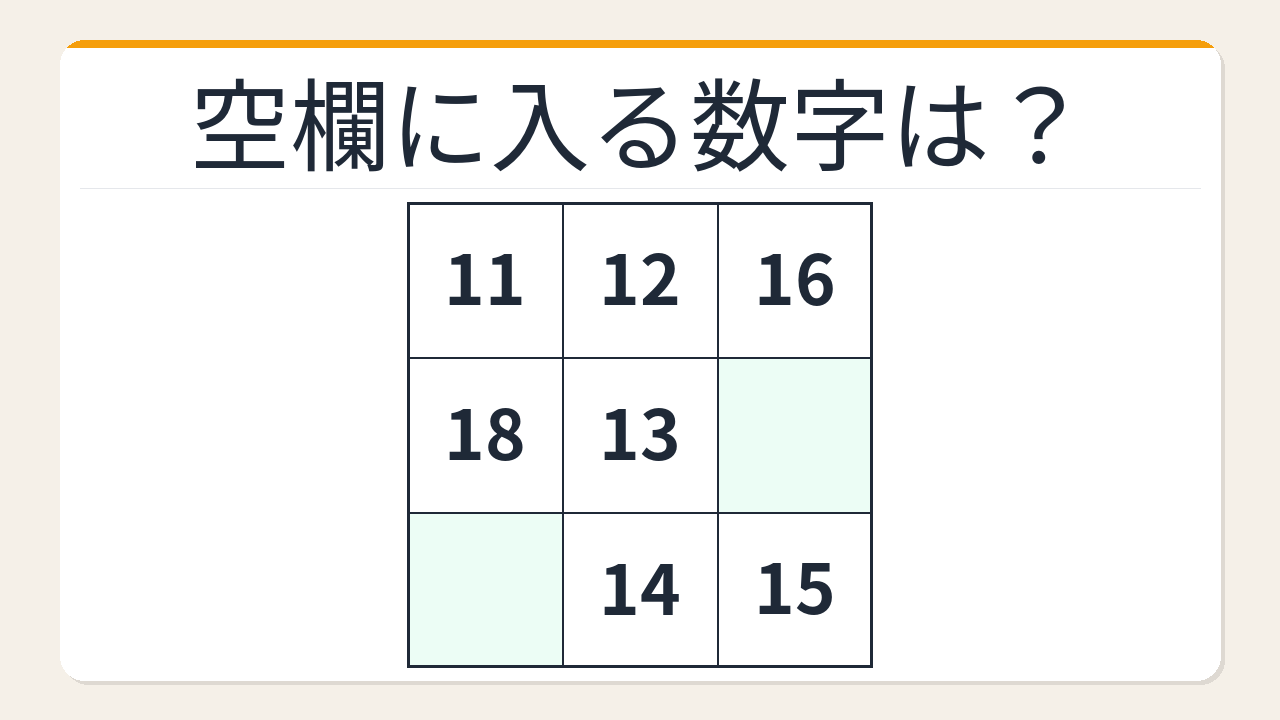 【数字パズル】意外と難しい？魔方陣の空欄を埋められる？