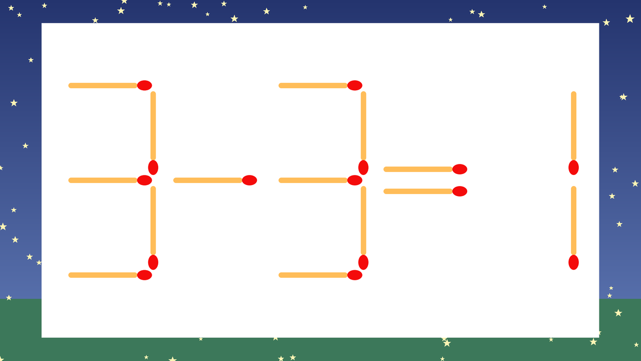 【マッチ棒クイズ】1本だけ動かして正しい式に：3-3=1？