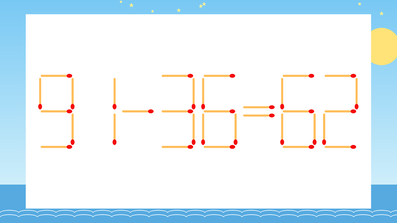 【マッチ棒クイズ】1本だけ動かして正しい式に：91-36=62？