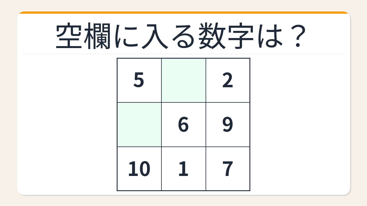 【数字パズル】これ解けたら頭いい！魔方陣の空欄を埋めよう