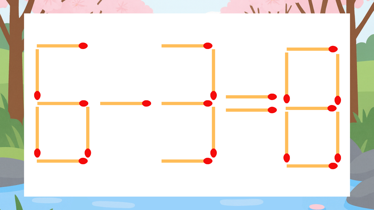 【マッチ棒クイズ】1本だけ動かして正しい式に：6-3=8？