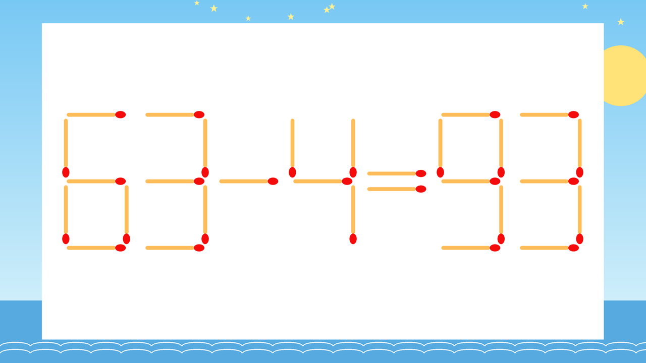 【マッチ棒クイズ】1本だけ動かして正しい式に：63-4=93？