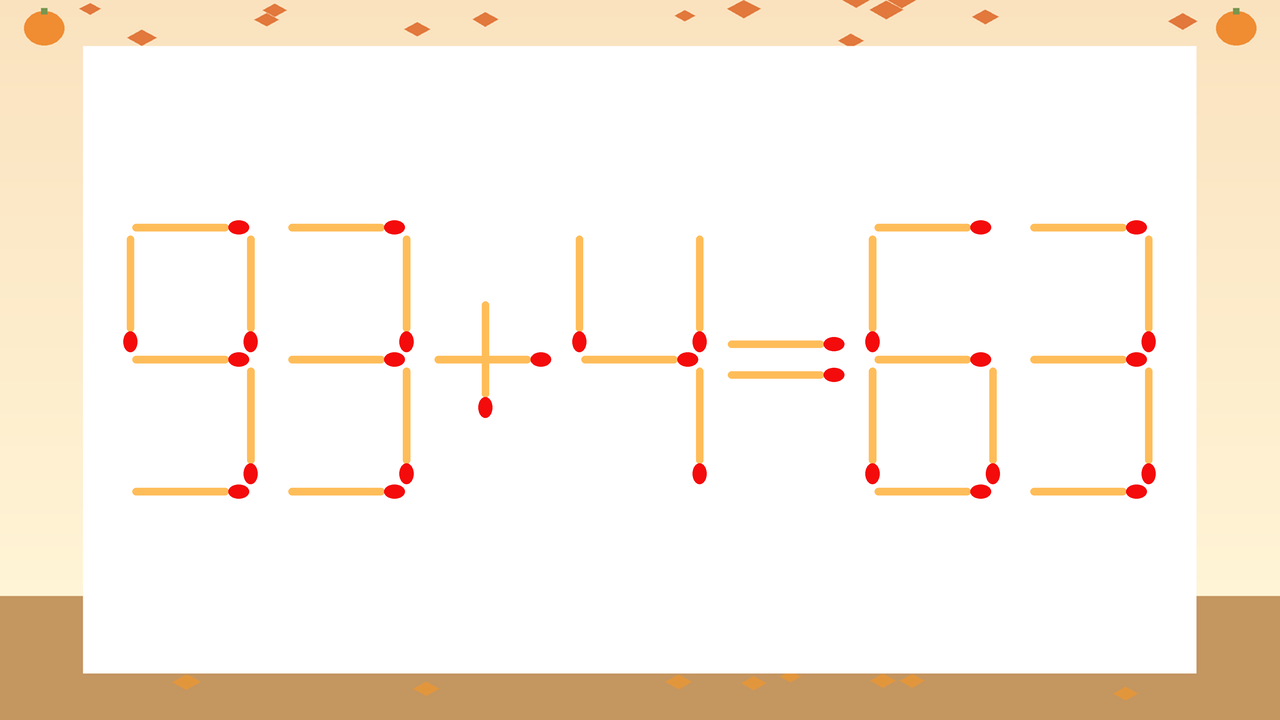 【マッチ棒クイズ】1本だけ動かして正しい式に：93+4=63？の問題イメージ