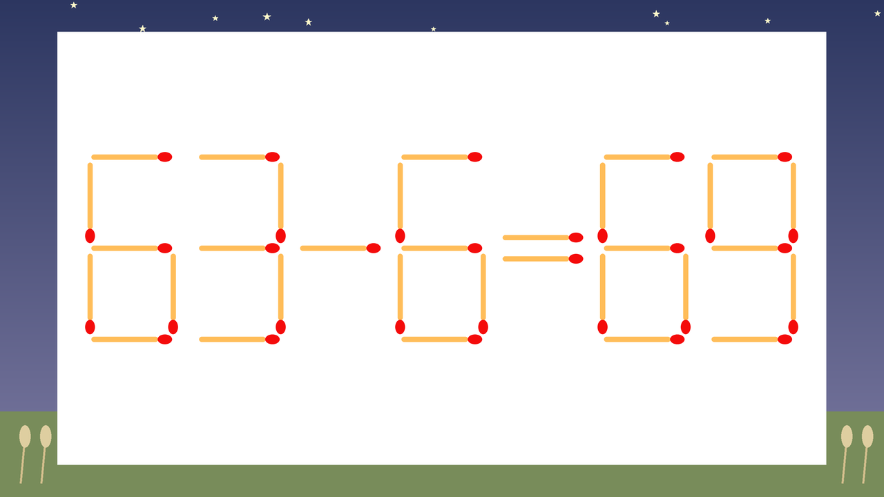 【マッチ棒クイズ】1本だけ動かして正しい式に：63-6=69？