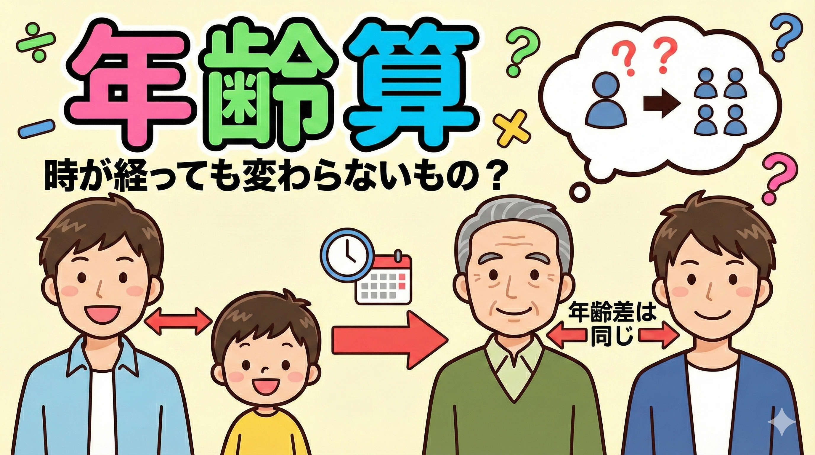 【年齢算】父の年齢が子の3倍になる年数の計算