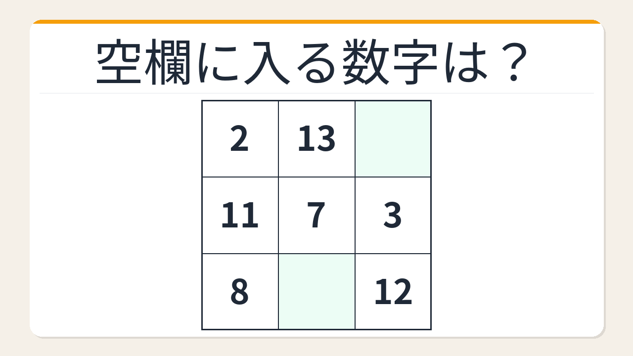 【数字パズル】あなたは何秒でわかる？3×3の魔方陣に隠された数字