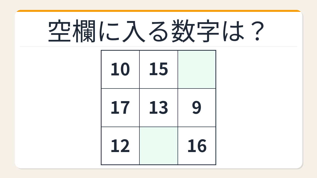 【数字パズル】天才だけが解ける!魔方陣の空欄を埋めよ