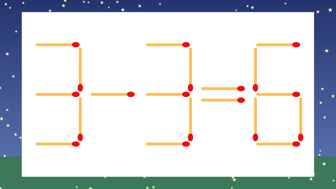 【マッチ棒クイズ】1本だけ動かして正しい式に:3-3=6?