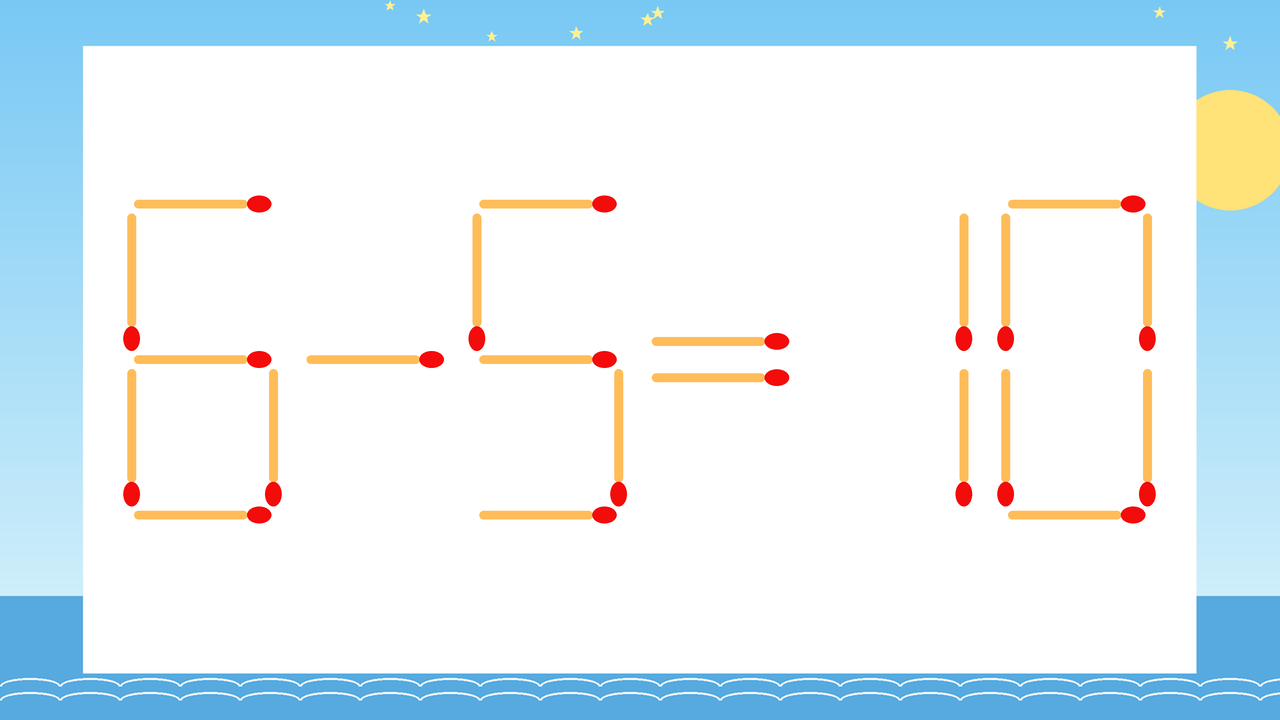 【マッチ棒クイズ】1本だけ動かして正しい式に：6-5=10？の問題イメージ