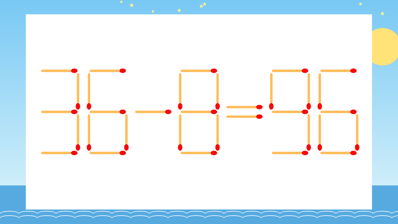 【マッチ棒クイズ】1本だけ動かして正しい式に：36-8=96？の問題イメージ