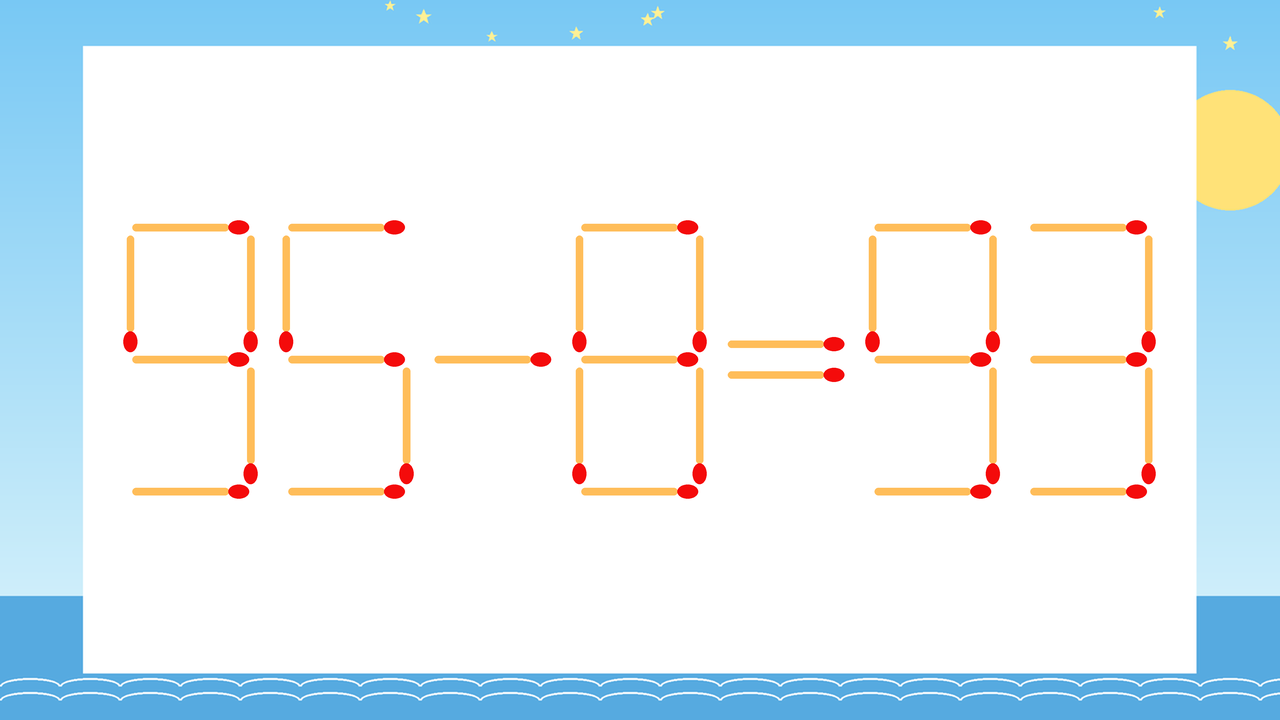【マッチ棒クイズ】1本だけ動かして正しい式に：95-8=93？の問題イメージ