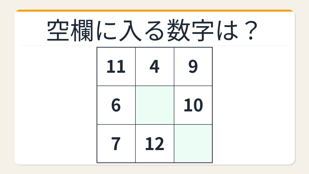 【数字パズル】秒で解けたら数学センスあり！各行の和が一定のグリッド