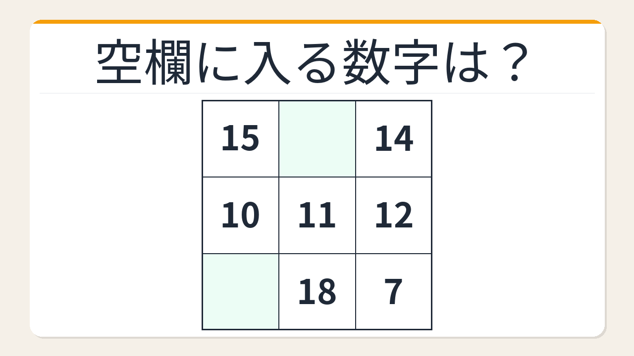 【数字パズル】天才だけが解ける！3×3魔方陣に隠された2つの数字