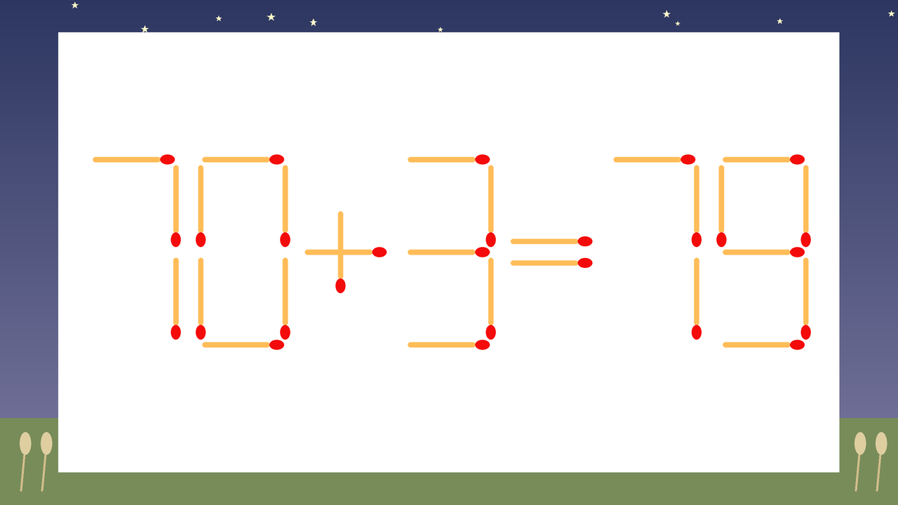 【マッチ棒クイズ】1本だけ動かして正しい式に：70+3=79？の問題イメージ