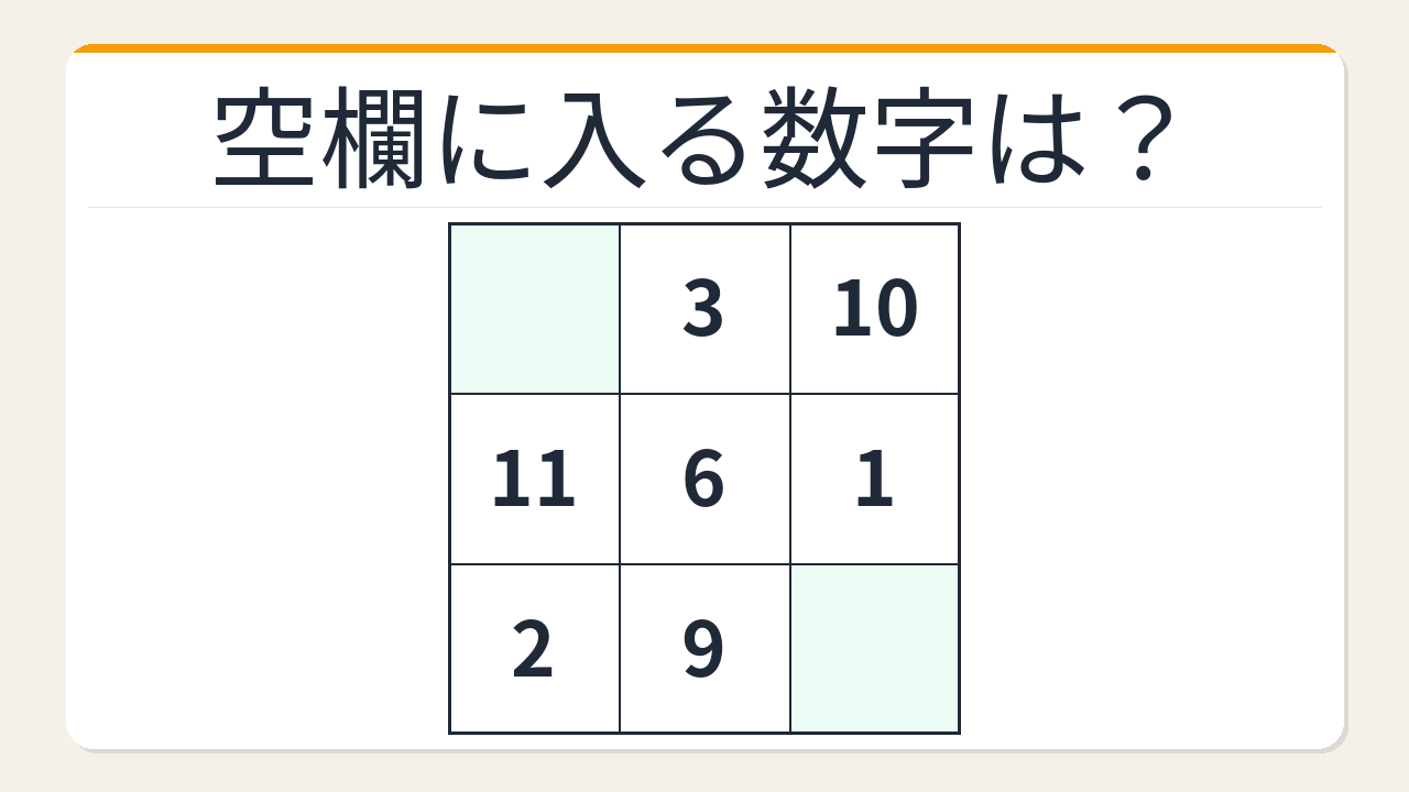 【数字パズル】あなたは何秒でわかる？3×3魔方陣の空欄を埋めろ！