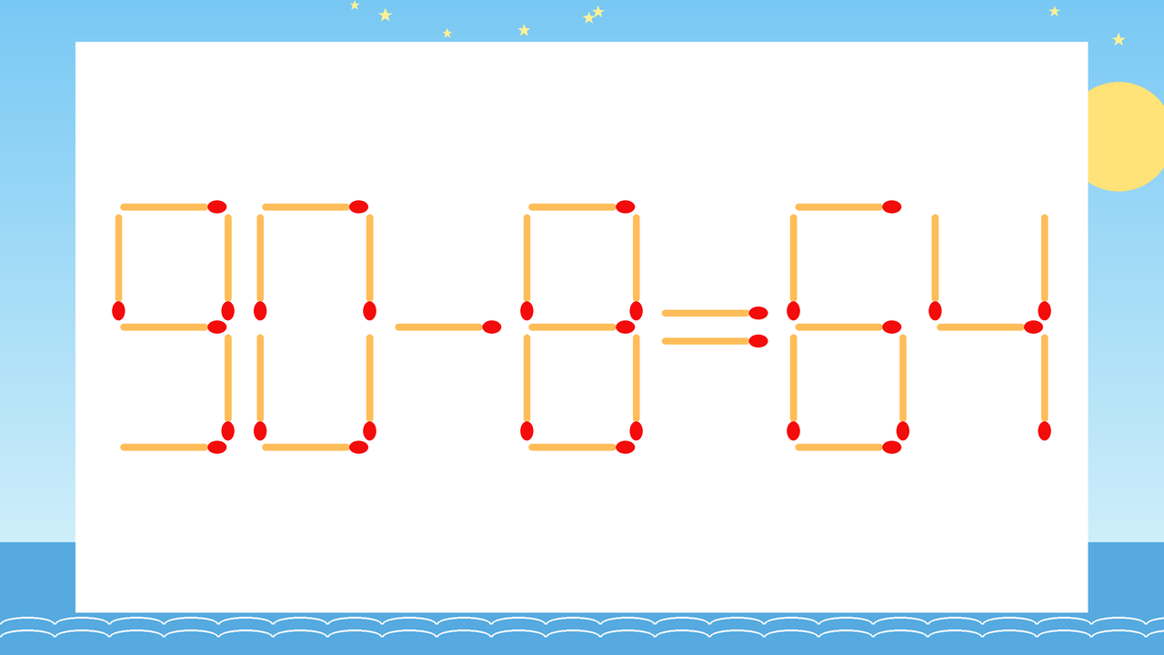 【マッチ棒クイズ】1本だけ動かして正しい式に：90-8=64？の問題イメージ