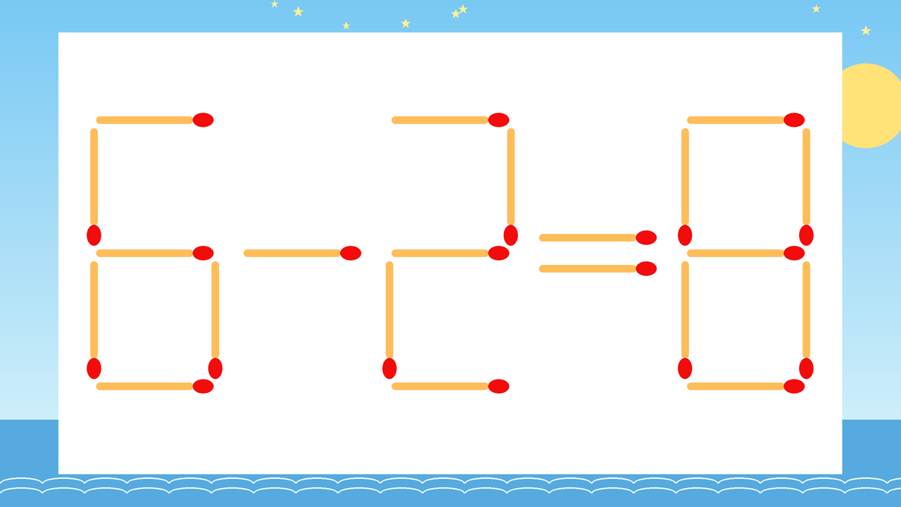 【マッチ棒クイズ】1本だけ動かして正しい式に：6-2=8？