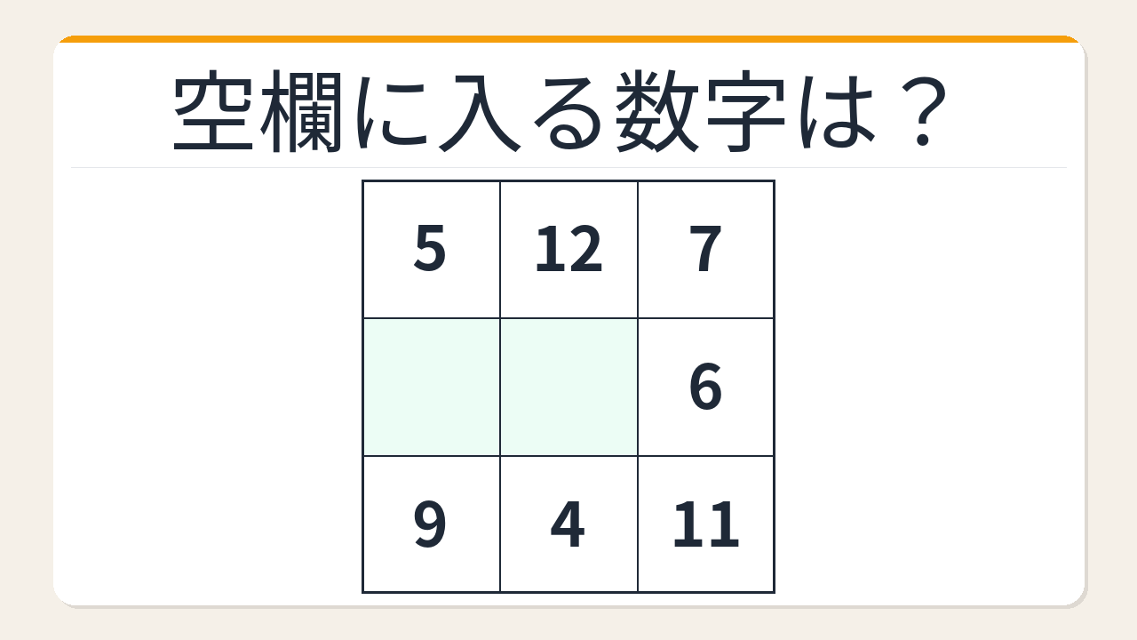 【数字パズル】あなたは何秒でわかる？3×3の魔方陣に挑戦！の問題イメージ