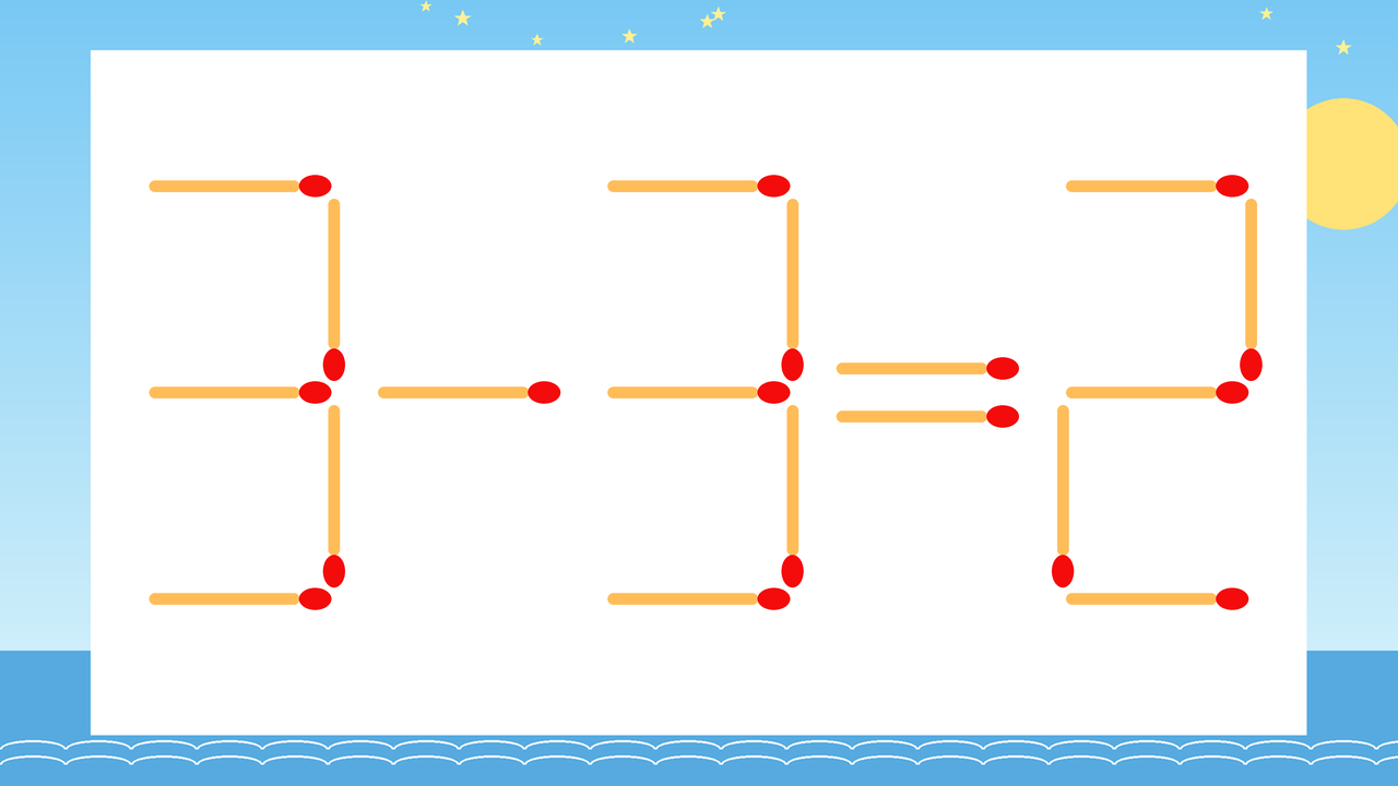 【マッチ棒クイズ】1本だけ動かして正しい式に：3-3=2？の問題イメージ