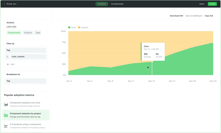 Omlet Dashboard
