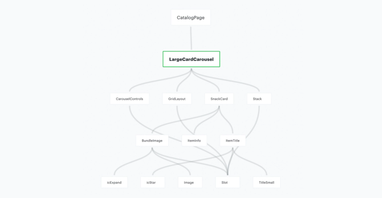 Dependency Tree