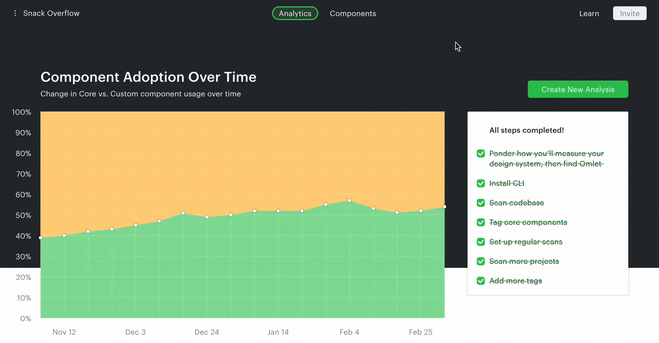 Omlet Dashboard