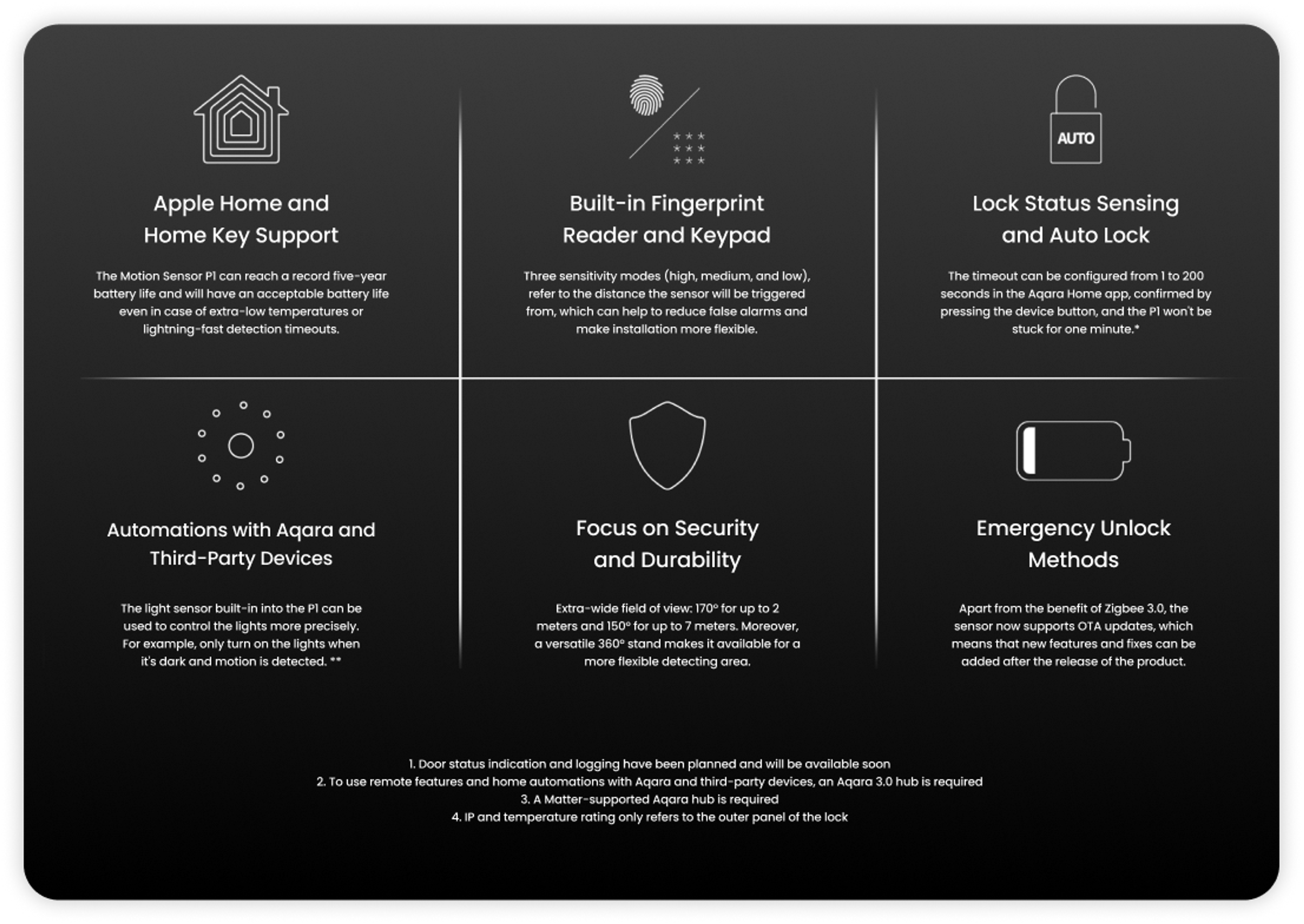 Smart Lock U100 + E1 Hub image 2