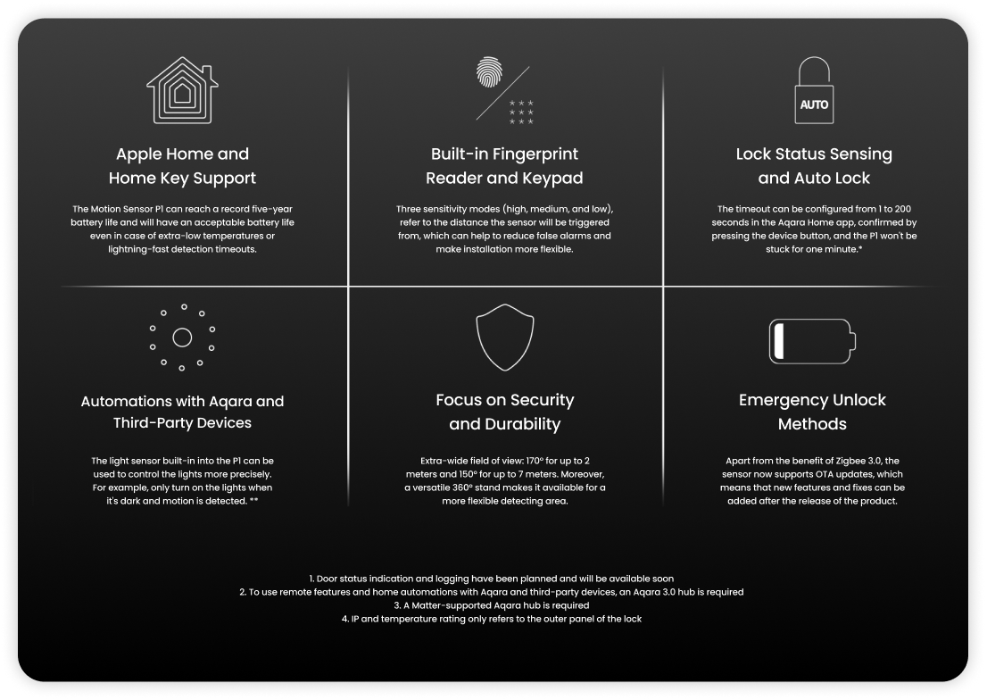 Smart Lock U100 + E1 Hub image 2