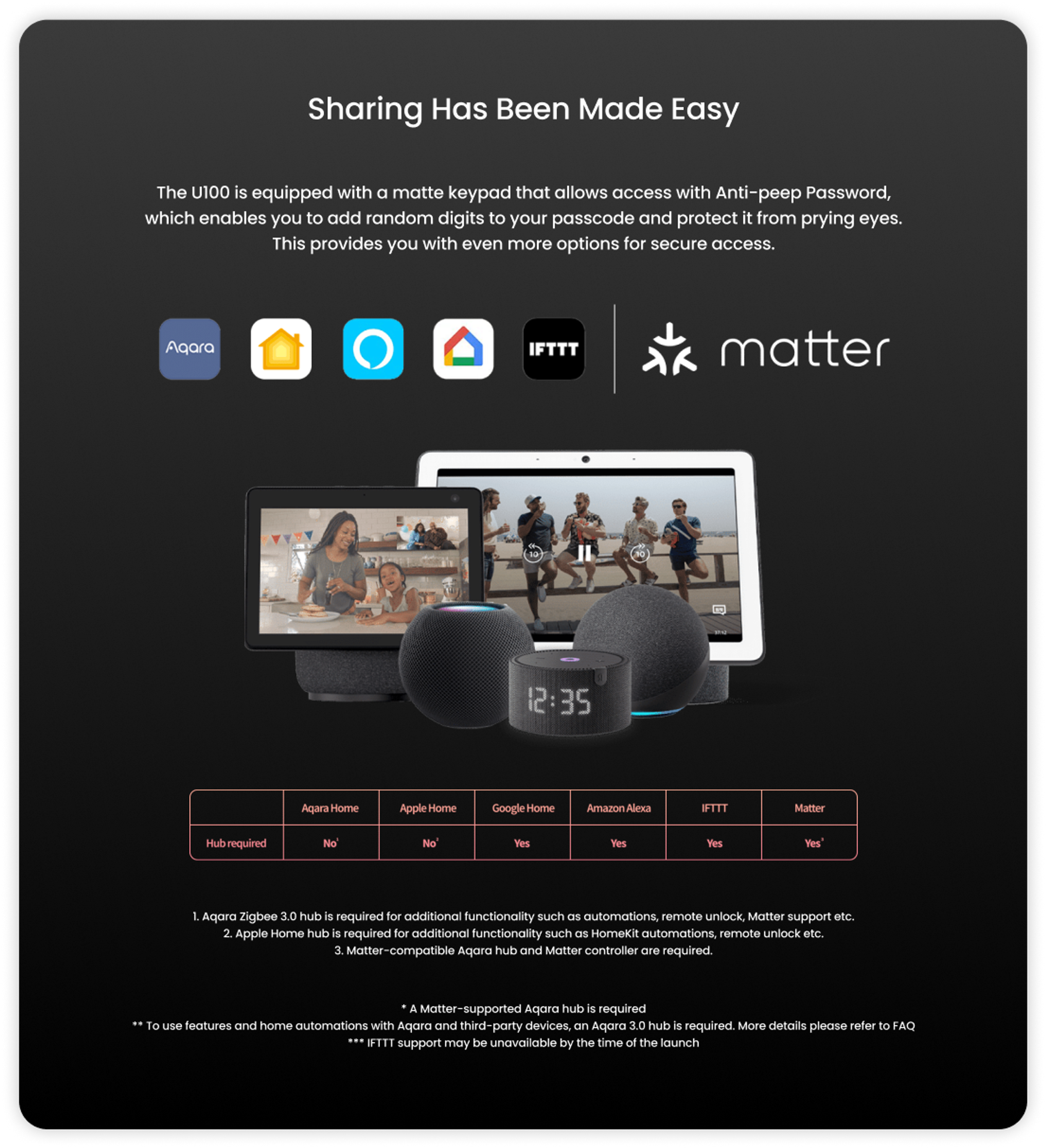 Smart Lock U100 + E1 Hub image 5
