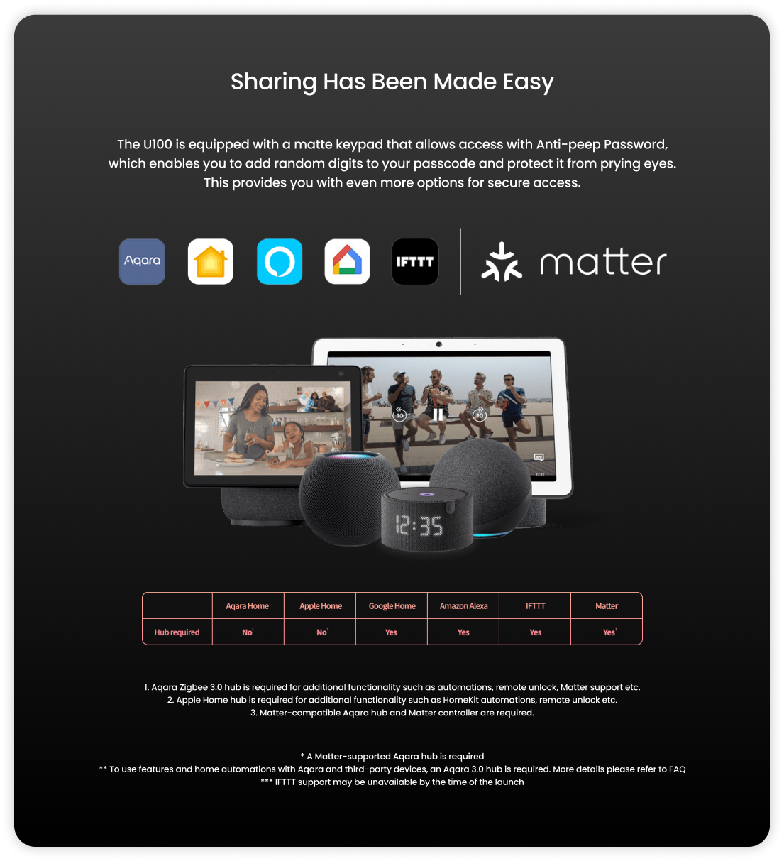 Smart Lock U100 + E1 Hub image 5
