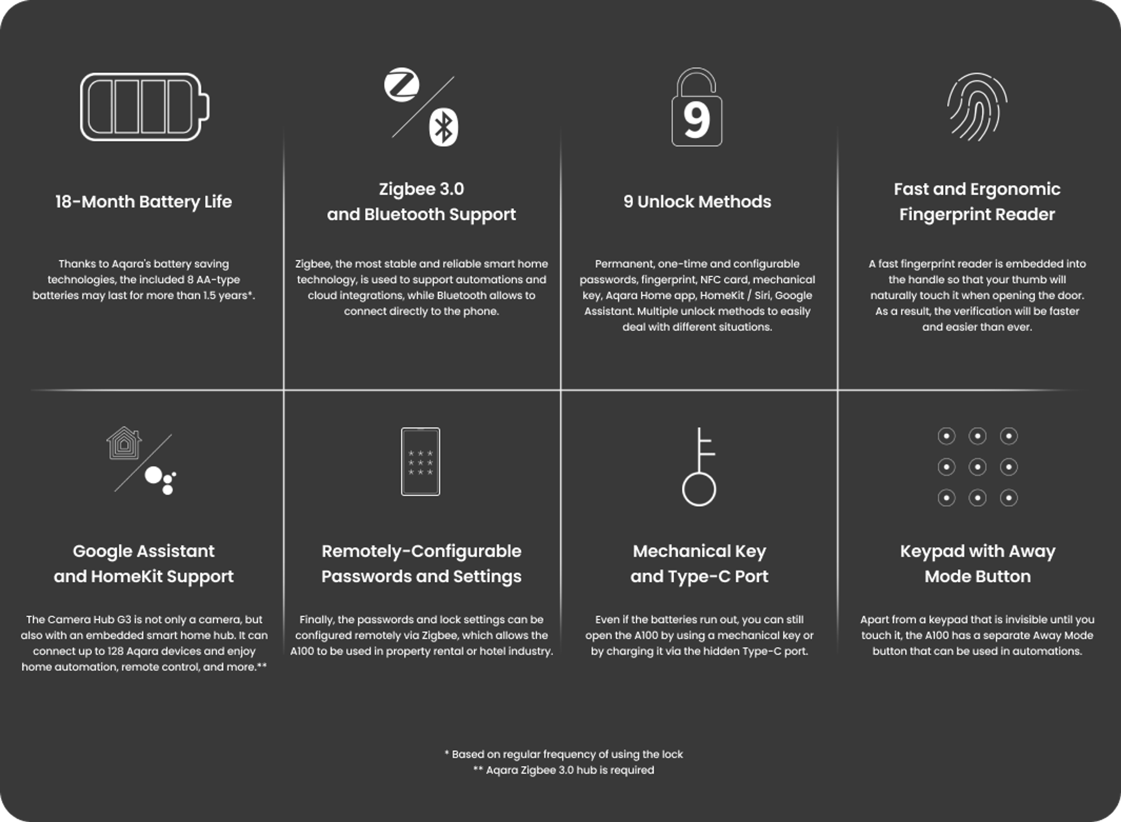 Smart Door Lock A100 Zigbee image 2