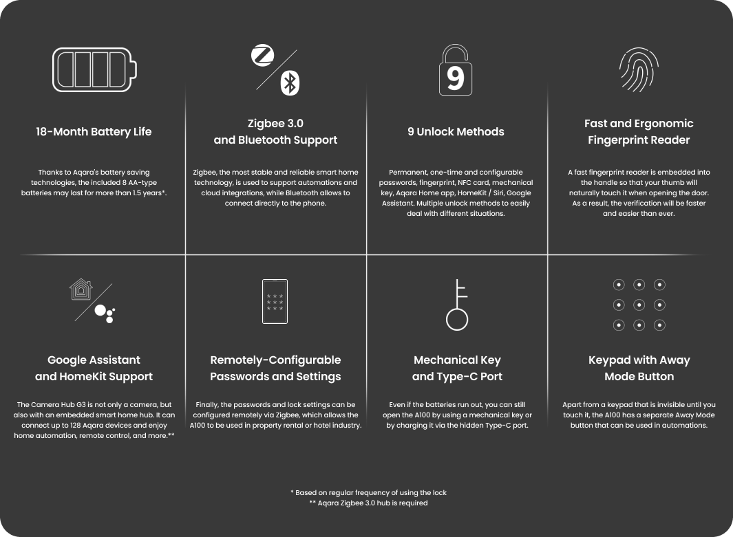 Smart Door Lock A100 Zigbee image 2
