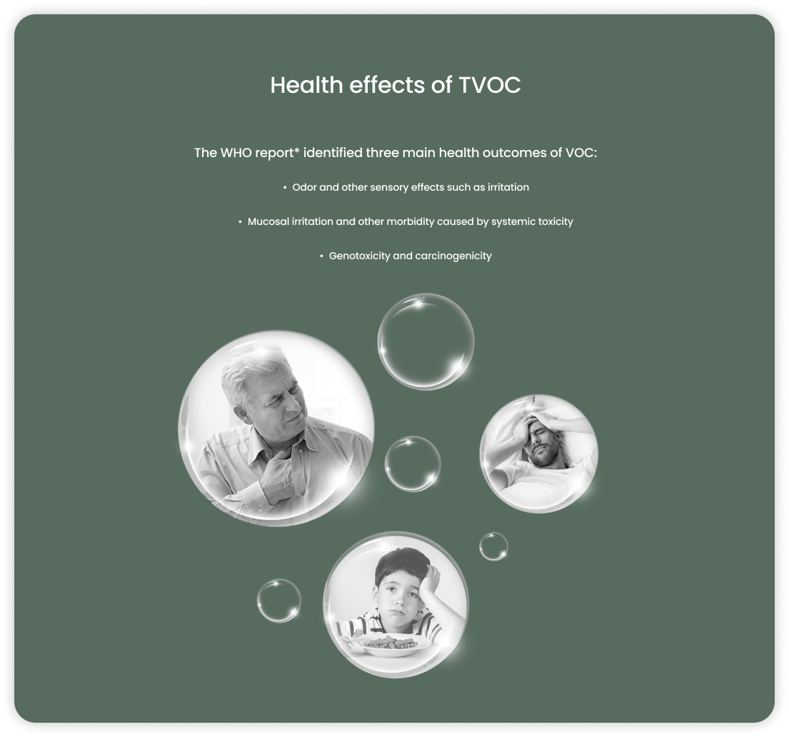 TVOC Air Quality Sensor image 5