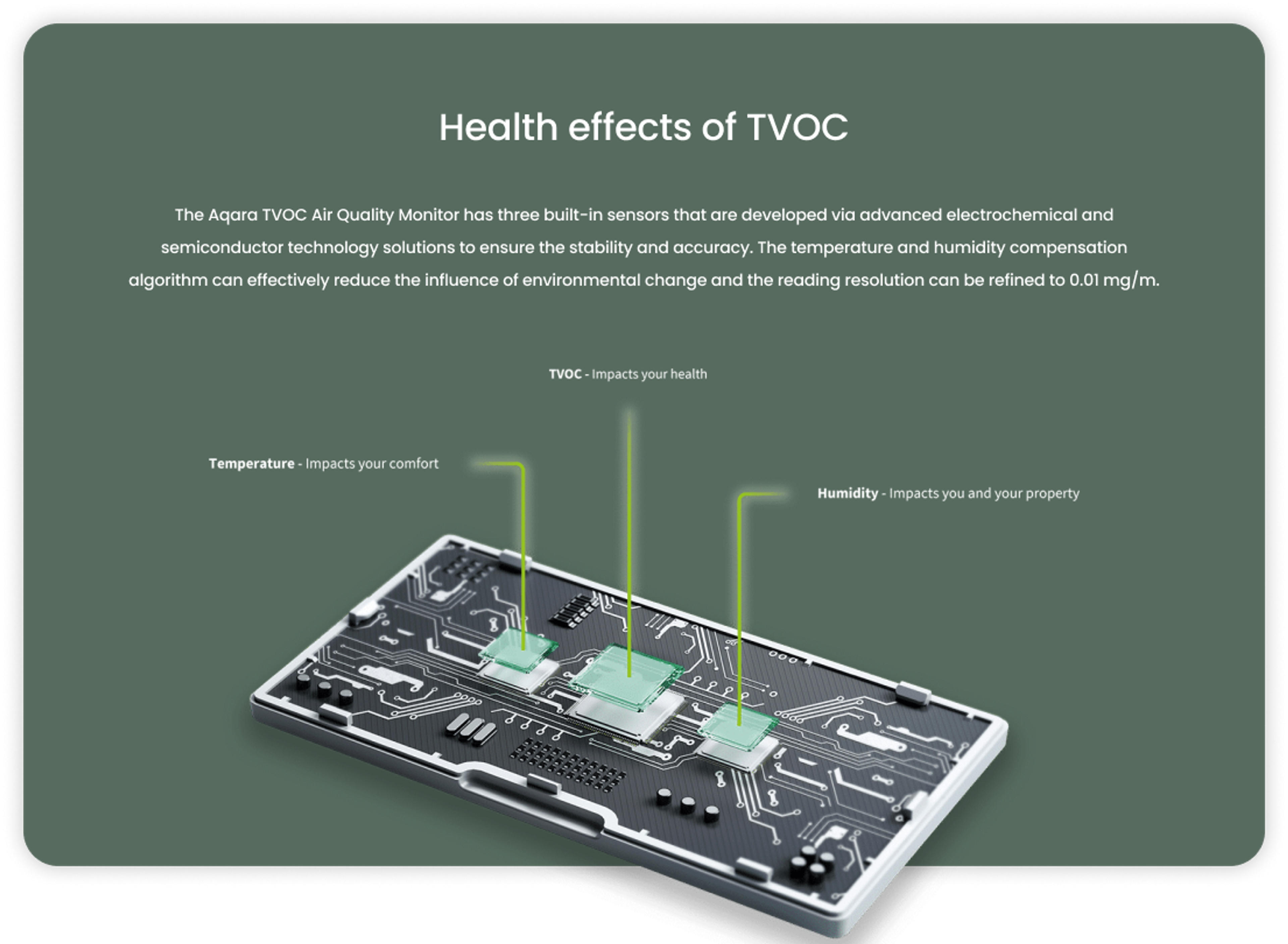TVOC Air Quality Sensor image 6