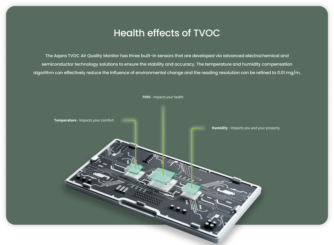 TVOC Air Quality Sensor image 6