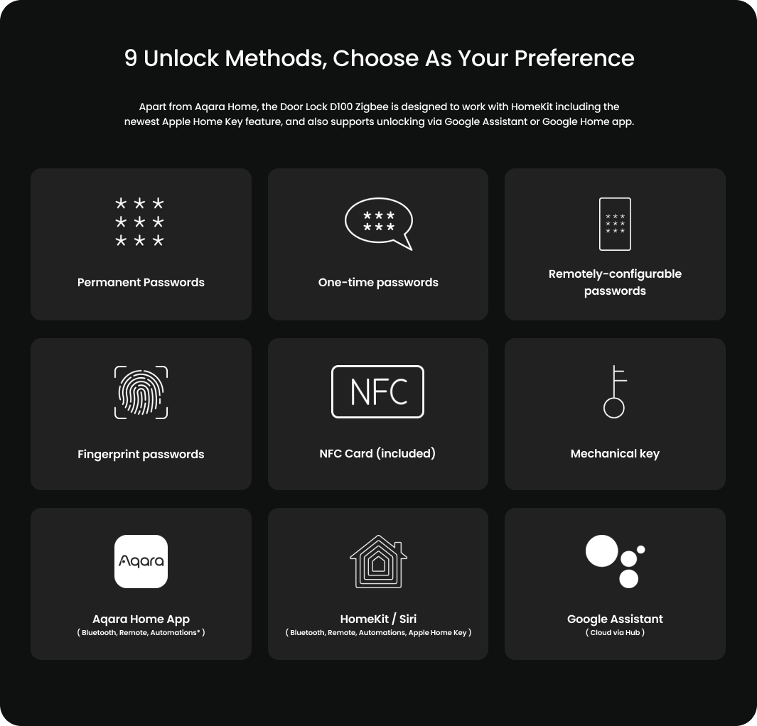 Smart Door Lock D100 Zigbee image 6