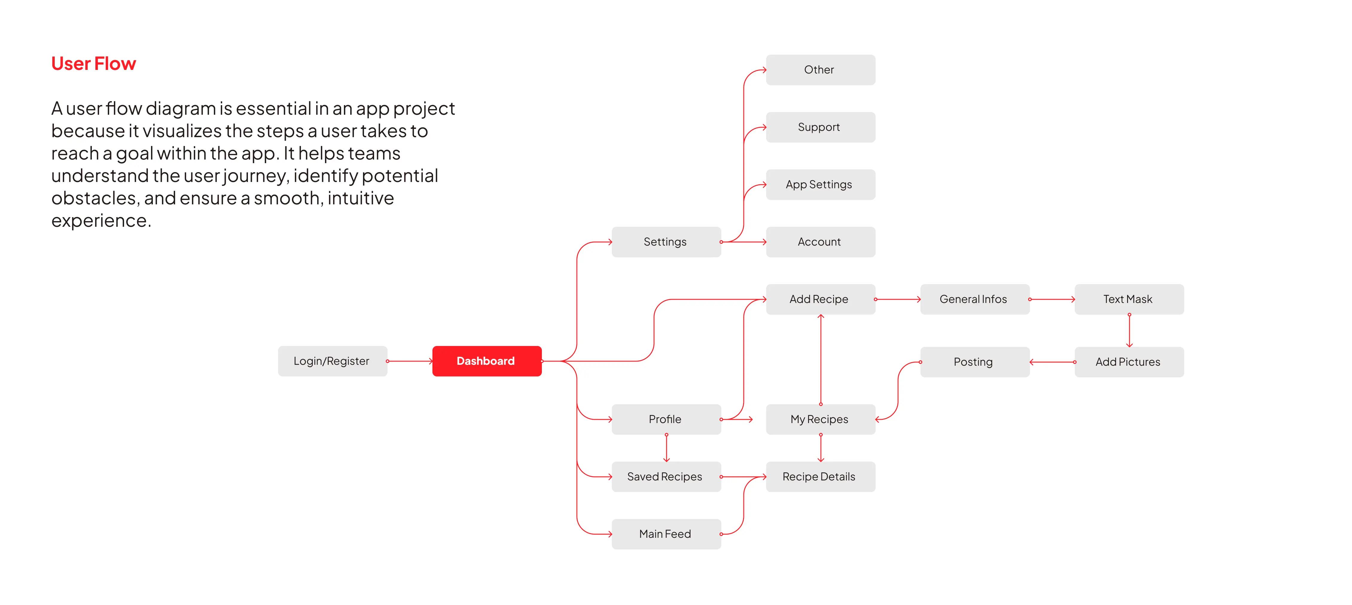 User Flow-1.webp