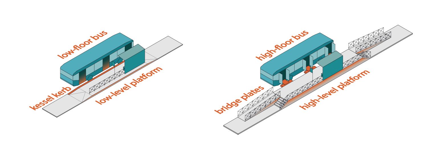 an axonometric diagram showing the two approaches described above.