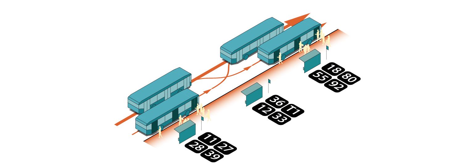 axonometric diagram skip-stop 