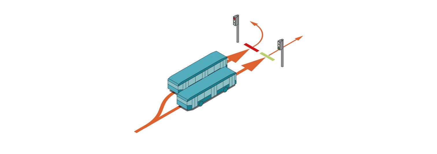axonometric diagram dedicated turn lanes