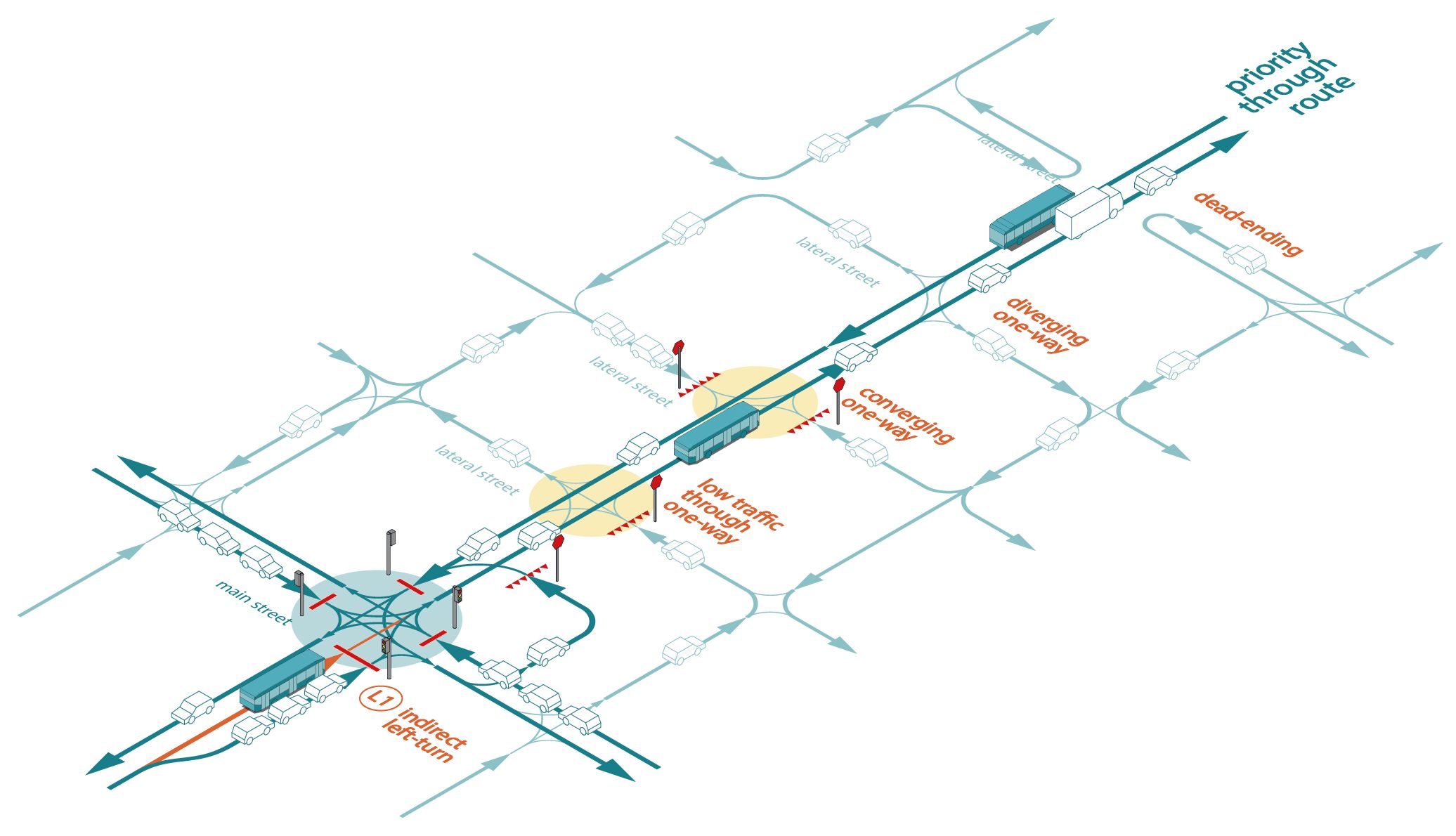 axonometric diagram