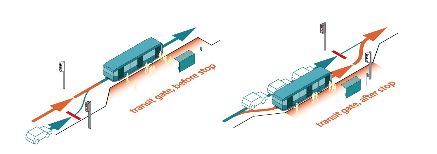 axonometric dagram transit gate for stops
