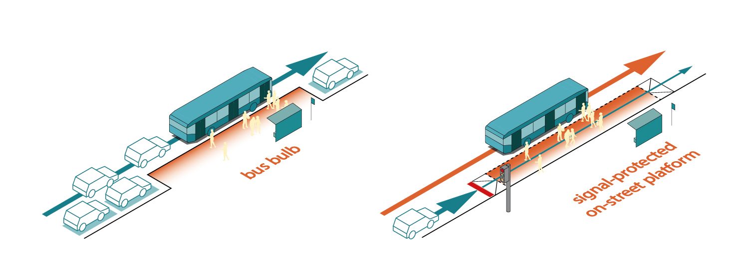 axonometric diagram bus bulbs and signal-protected on-street platfroms